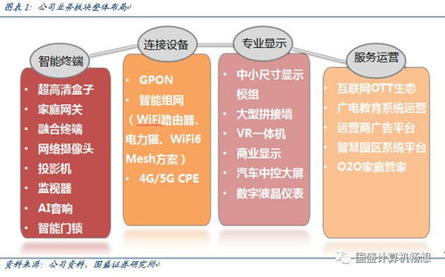 创维数字 超高清、VR与Wi-Fi 6浪潮下的奋进者