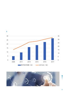 京东数字科技与毕马威联合发布《数字科技服务金融报告》 数字技术服务驱动金融新生态
