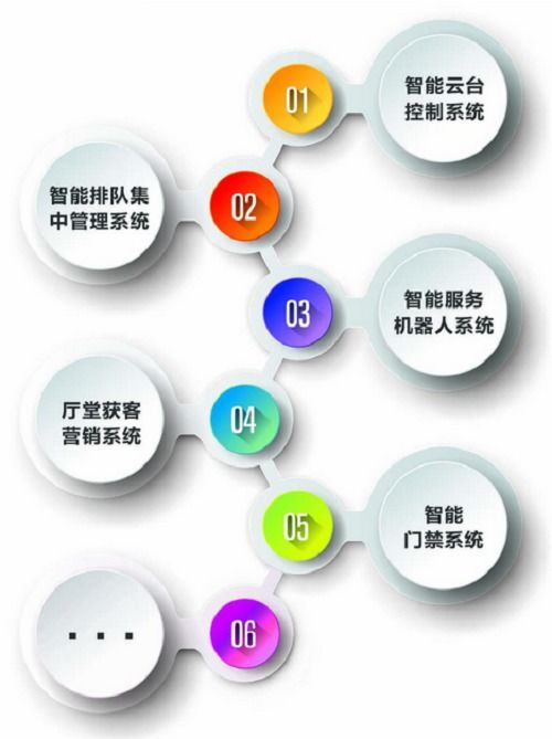 数字金融时代，奥拓凭何屡屡中标智能视讯项目？