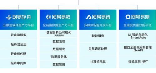 升级吧 数字化转型下的架构实践——数字技术线系列沙龙解析