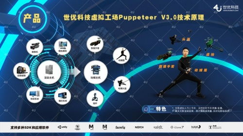 数字灵魂的重塑 世优科技以18年虚拟数字人积淀，抢占元宇宙技术高地